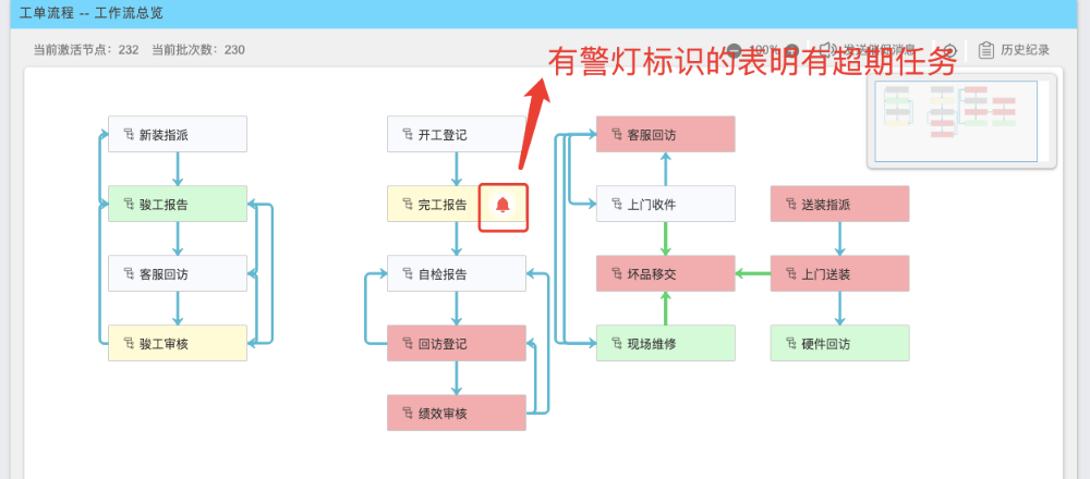 ERP企业管理软件云路天行怎么样